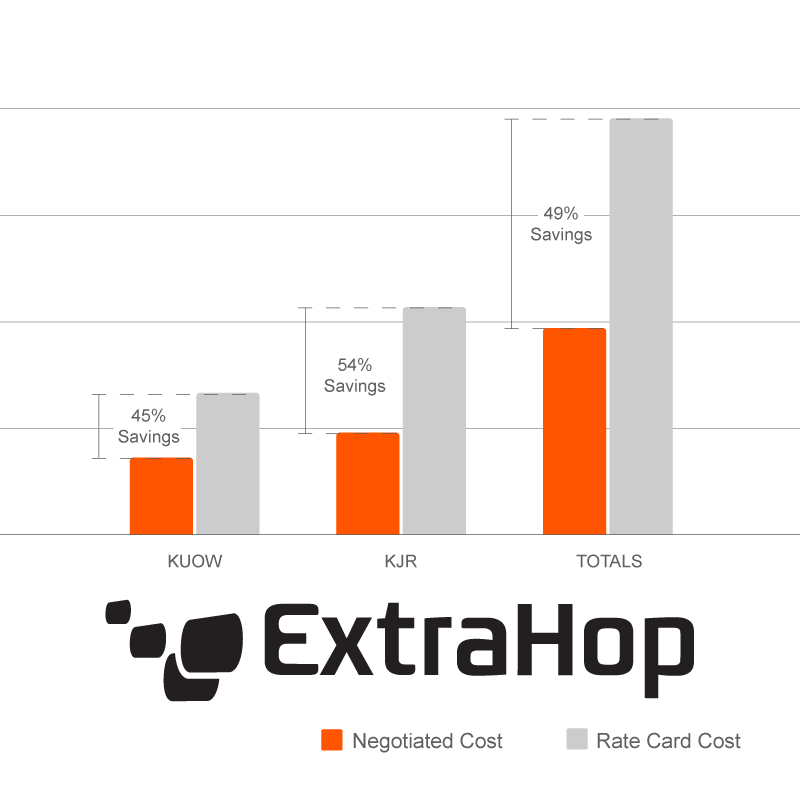 ExtraHop Case Study