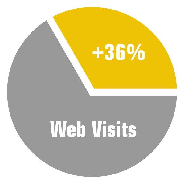 ExtraHop Performance Chart
