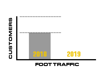 Customer Count